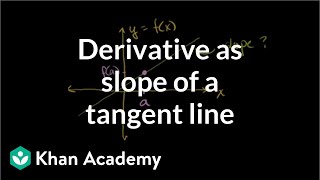 Derivative as slope of a tangent line  Taking derivatives  Differential Calculus  Khan Academy [upl. by Acinimod]