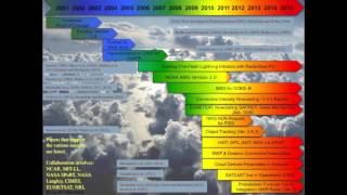 Convective initiation and cloud development [upl. by Sirap]