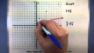 PreCalculus  Applying stretching and shrinking transformations [upl. by Auhsot]