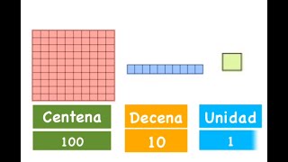 Unidades Decenas y Centenas  Clases a Distancia  Aprende en casa [upl. by Nylehtak]