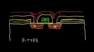 Integrated Circuit IC Fabrication [upl. by Ventre]