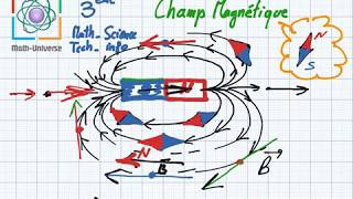 champ magnétique 3eme mathsciencetechniqueinfo [upl. by Fonsie357]