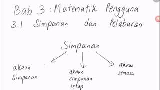 Bab 3 part I Matematik Tingkatan 3kssm 31a Simpanan [upl. by Otrebtuc53]