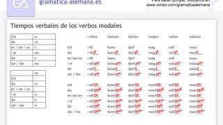 Aprender alemán Conjugando los verbos modales [upl. by Lesslie]