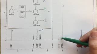 NMR Analysis  Assigning a Spectrum for a Mixture of Products [upl. by Drusie]