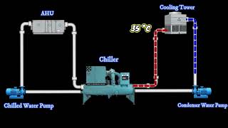 AC Unit to WaterCooled The Ultimate Cooling Upgrade [upl. by Caraviello695]