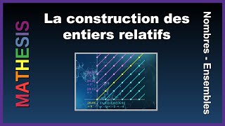 FR Construire les nombres entiers relatifs par la théorie des ensembles [upl. by Sitelc]