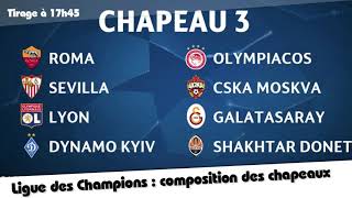 Ligue des Champions  la composition des chapeaux [upl. by Akimat]