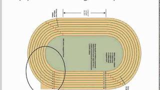 How to Race the 200 meters [upl. by Anafetse]