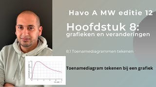 Toenamediagram tekenen bij een grafiek alleen SE geen CE [upl. by Ahens]