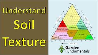 Munsell Soil Color Chart M50215B  Munsell Color Book  Munsell Soil Color Book  10YR Munsell Color [upl. by Accebar582]