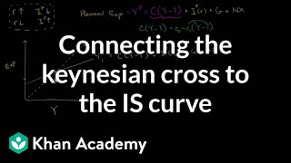 Connecting the keynesian cross to the IS curve  Macroeconomics  Khan Academy [upl. by Aderb]