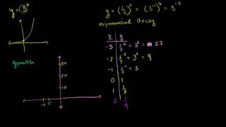 Exponential Decay Functions [upl. by Ayardna]