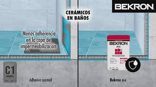 Bekron  Cerámicos en Baños [upl. by Eenobe]