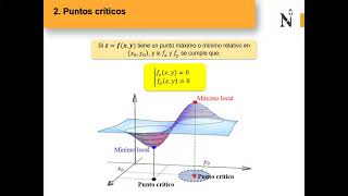 OPTIMIZACIÓN DE FUNCIONES DE VARIAS VARIABLES SIN RESTRICCIONES CLASE [upl. by Adnocahs]