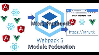 Create Micro Frontends Webpack configuration [upl. by Franckot]