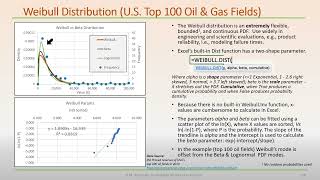 12 Weibull Distribution [upl. by Aknahs62]