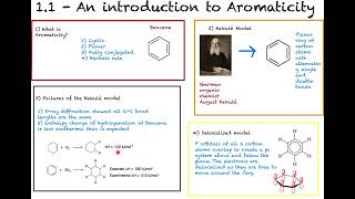 A Brief Intro To Aromaticity [upl. by Stinson754]