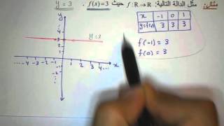 الدالة الثابتة [upl. by Aznecniv]