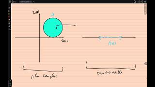 Mathématiques  Analyse complexe  Rappel de topologie complexe  Partie 10 [upl. by Bondy115]