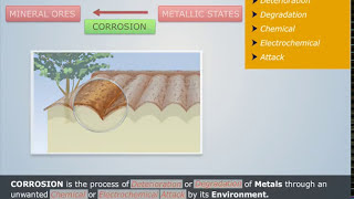 Corrosion and Its Types  Engineering Chemistry [upl. by Helali]