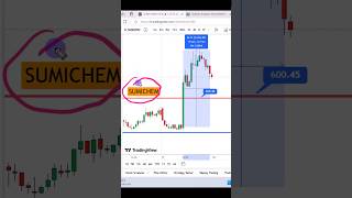 Best stocks for tomorrow shortsfeed shortvideo shorts short shortsviral youtubeshorts trade [upl. by Fokos]