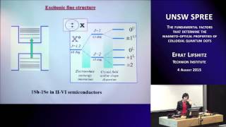 UNSW SPREE 20150804 Efrat Lifshitz  Magnetooptical properties of colloidal quantum dots [upl. by Heilman]