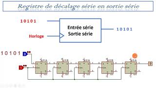 logique séquentielle  les registres 02 [upl. by Pam]