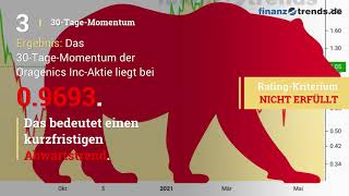 Oragenics Inc Aktien Analyse [upl. by Yeliw663]
