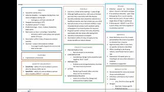 The BEST AANP exam 129 pages to become FNP digital item FNP Review AANP pdf [upl. by Ladnyk]