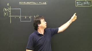 Acceleration Time Graphs Area Kinematics Physics Tutorial [upl. by Aubine]