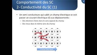 Introduction aux Semiconducteurs  part 03 [upl. by Lipson]