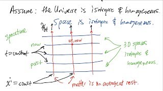 L 4 Conservation of angular momentum and energy  Isotropy of space Homogeneity of time  BSc 1 [upl. by Chisholm]