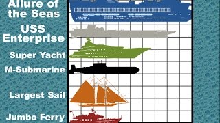 Ship Size Comparison 2D [upl. by Cicenia]