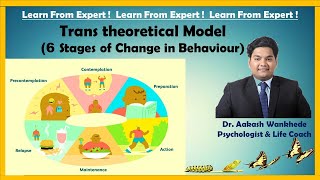 Model of Change  By Dr Prochaska amp Dr Di Clemente  6 Stages of Change  Trans Theoretical Model [upl. by Earle]