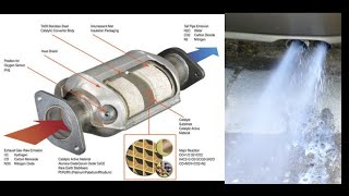 how to clean catalystic converter of vehicle p0420 honda clear dtc  p0420 honda  p0420 catalystic [upl. by Ycniuqal]