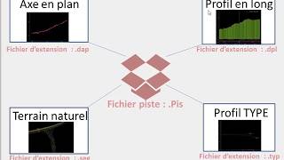 Formation Route  Etude et Travaux de chantier [upl. by Conrade]