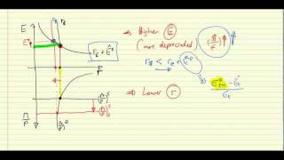 Codetermination of exchange rate and interest rate [upl. by Oicirtap]