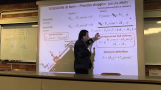 Fisica  Prof Li Voti videoregistrazione 15 17 Mar 2015 [upl. by Clancy]