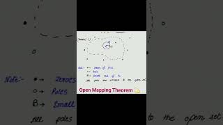 Open Mapping Theorem in complex Analysis  Spectrum of Mathematics complexanalysis [upl. by Tfat]