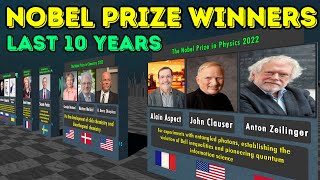 Nobel Prize Winners 20152024 The Most INSANE Discoveries [upl. by Blasius]