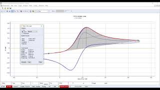 ECLab Cyclic Voltammetry [upl. by Anoirtac]