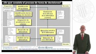 Ética en la toma de decisiones Construyendo confianza  37 [upl. by Spiro]