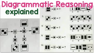 How to answer Diagrammatic Reasoning Test  tagalog [upl. by Donnell]