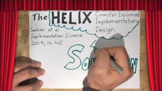 Helix counterbalanced research design for implementation science [upl. by Perusse]