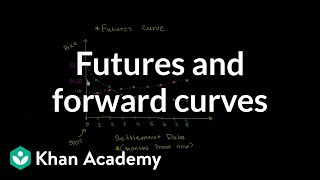 Futures and forward curves  Finance amp Capital Markets  Khan Academy [upl. by Tarryn677]