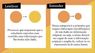 BASES FUNDAMENTAIS DA TAXONOMIA DE BLOOM [upl. by Babette]