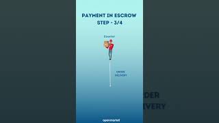 Learn how escrow payment works [upl. by Abisia970]