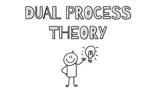 Why Your Brain Lies to You Dual Process Theory Explained [upl. by Anorahs]