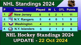 NHL Standings 2024  last update 22102024  NHL Hockey Standings amp Rankings 202425 [upl. by Borgeson]